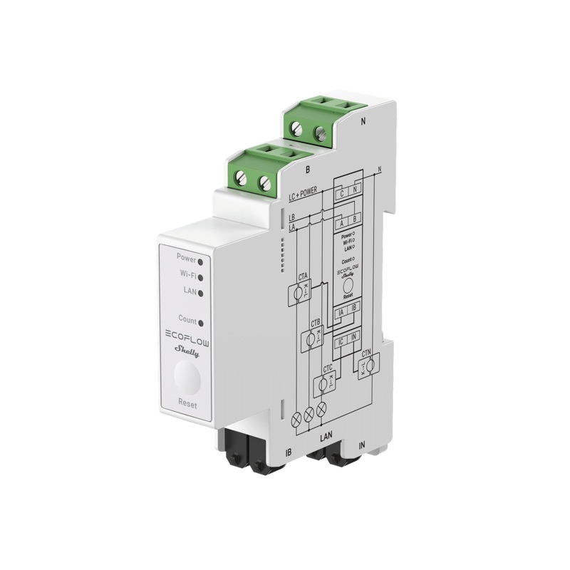 EcoFlow  Shelly Smart Meter – Shelly Pro 3EM