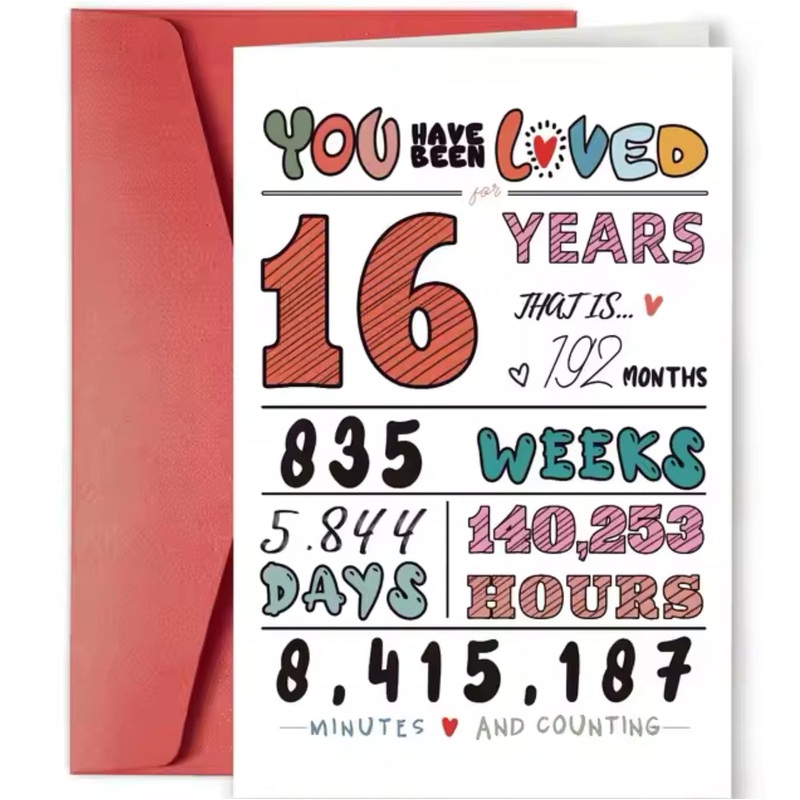 Greeting  Cards –  Birthday Numbers